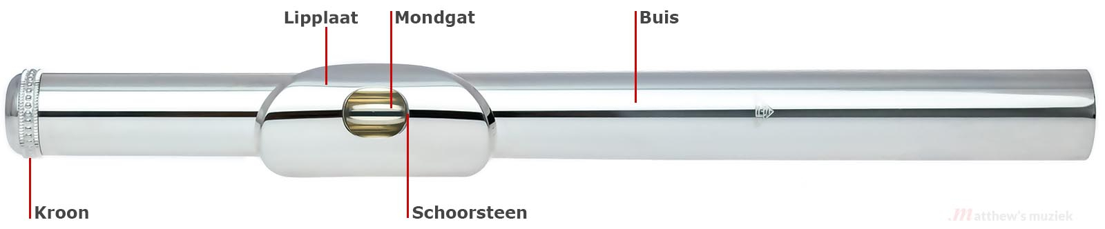 Bouw Dwarsfluit Kopstuk