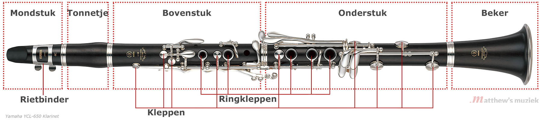 Klarinet Onderdelen Beschreven