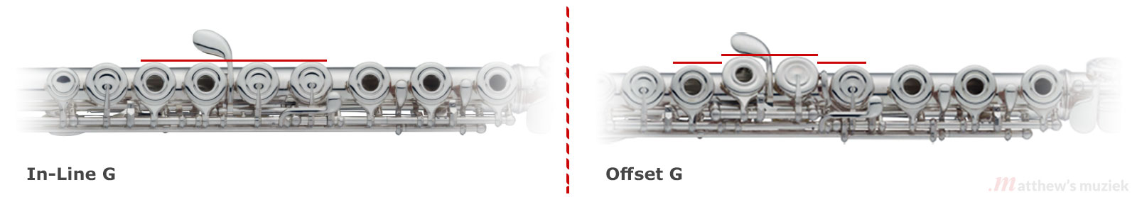 Offset G of Inline G bij Dwarsfluit